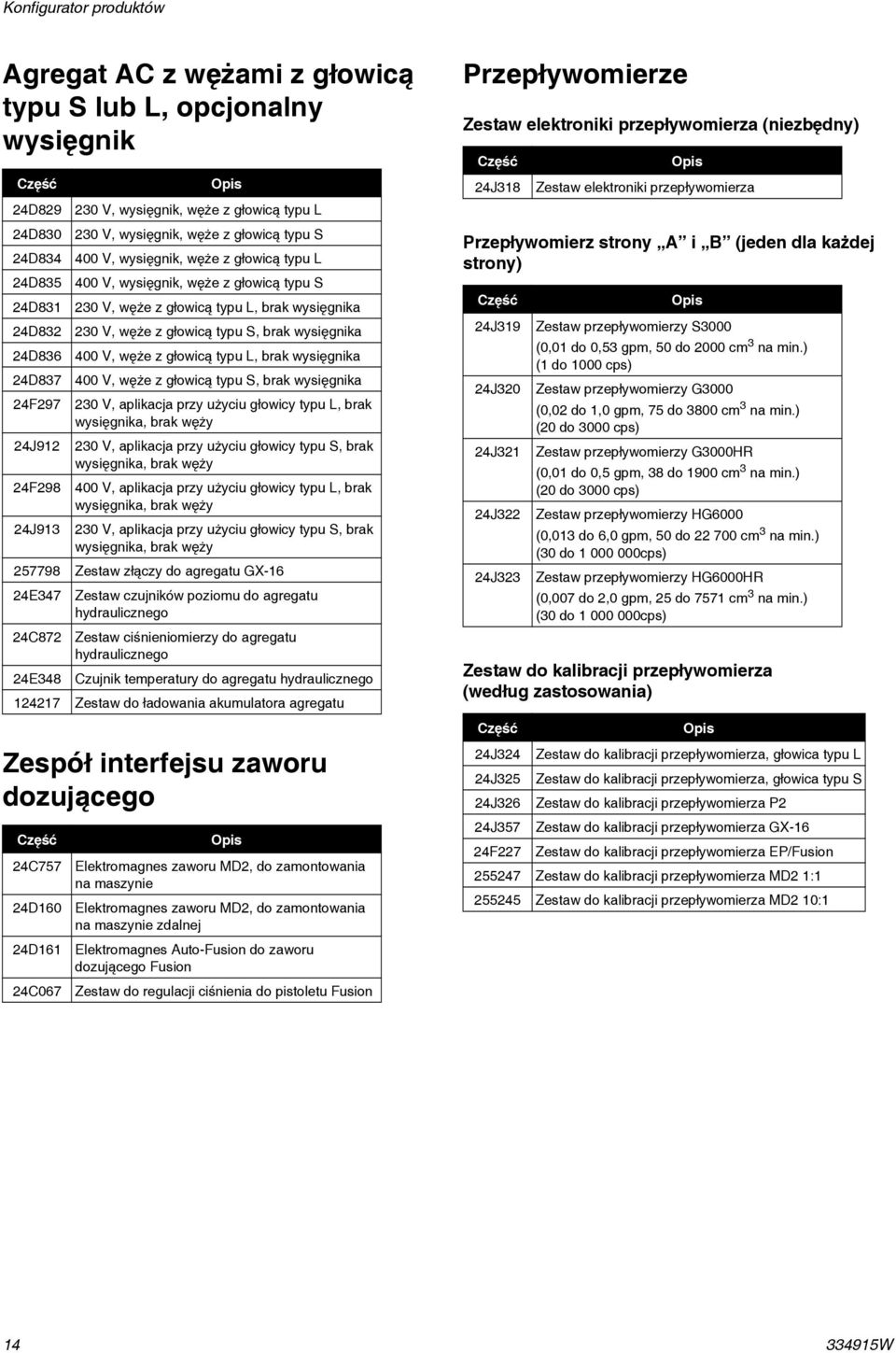 400 V, węże z głowicą typu L, brak wysięgnika 24D837 400 V, węże z głowicą typu S, brak wysięgnika 24F297 230 V, aplikacja przy użyciu głowicy typu L, brak wysięgnika, brak węży 24J912 230 V,