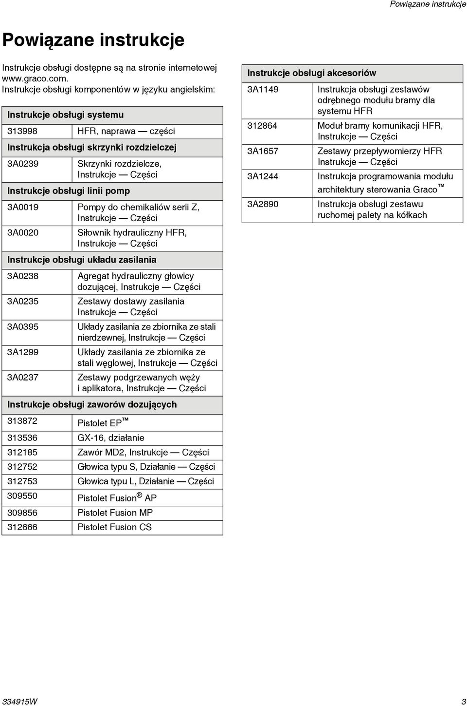 Instrukcje obsługi linii pomp 3A0019 Pompy do chemikaliów serii Z, Instrukcje Części 3A0020 Siłownik hydrauliczny HFR, Instrukcje Części Instrukcje obsługi układu zasilania 3A0238 Agregat
