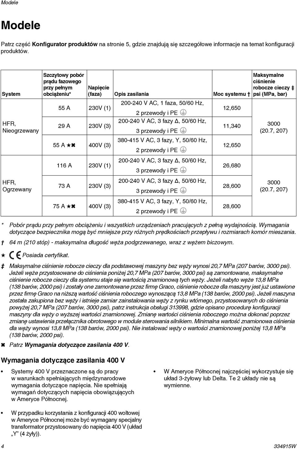 200-240 V AC, 3 fazy, 50/60 Hz, 3 przewody i PE 12,650 11,340 Maksymalne ciśnienie robocze cieczy psi (MPa, bar) 3000 (20.