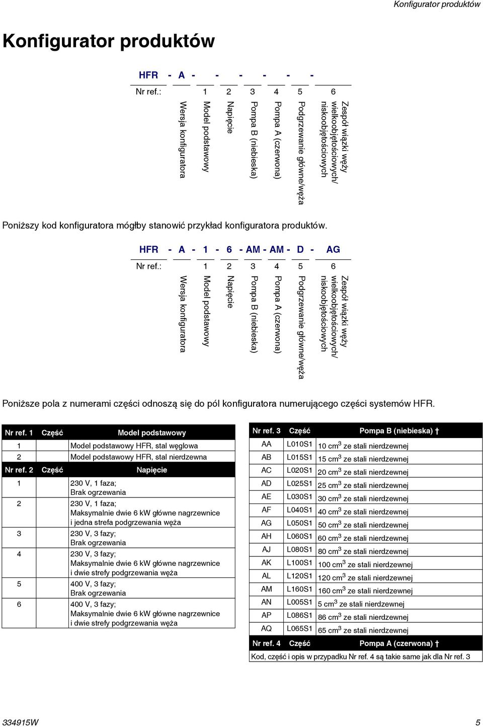 konfiguratora mógłby stanowić przykład konfiguratora produktów. HFR - A - 1-6 - AM - AM - D - AG Nr ref.