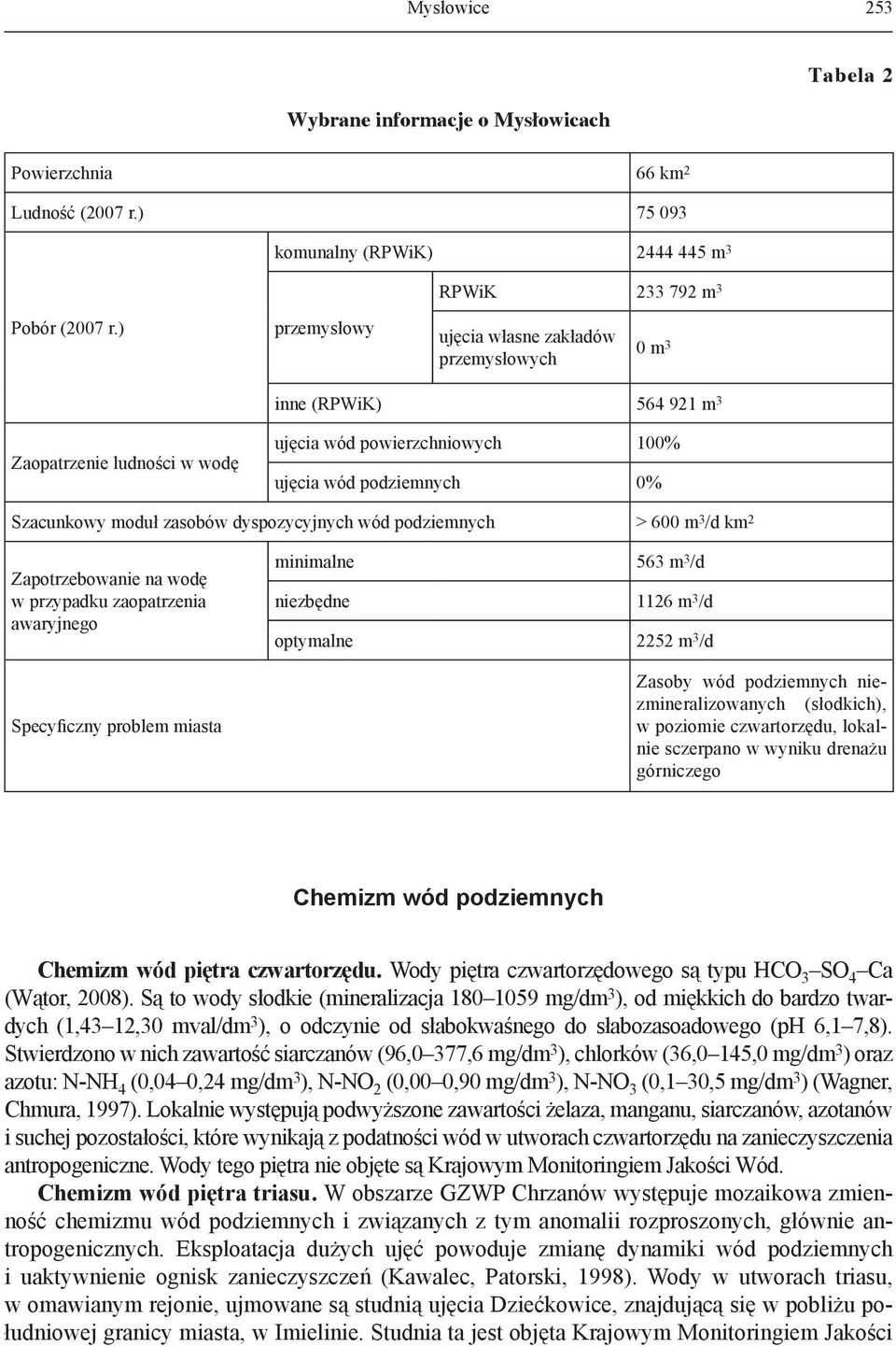 dyspozycyjnych wód podziemnych > 600 m 3 /d km 2 Zapotrzebowanie na wodę w przypadku zaopatrzenia awaryjnego Specyficzny problem miasta minimalne 563 m 3 /d niezbędne 1126 m 3 /d optymalne 2252 m 3