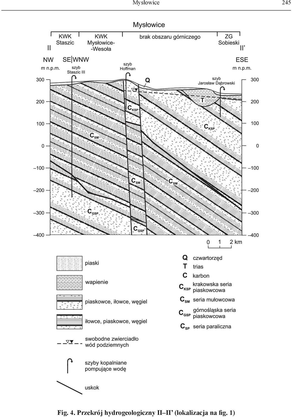 hydrogeologiczny II