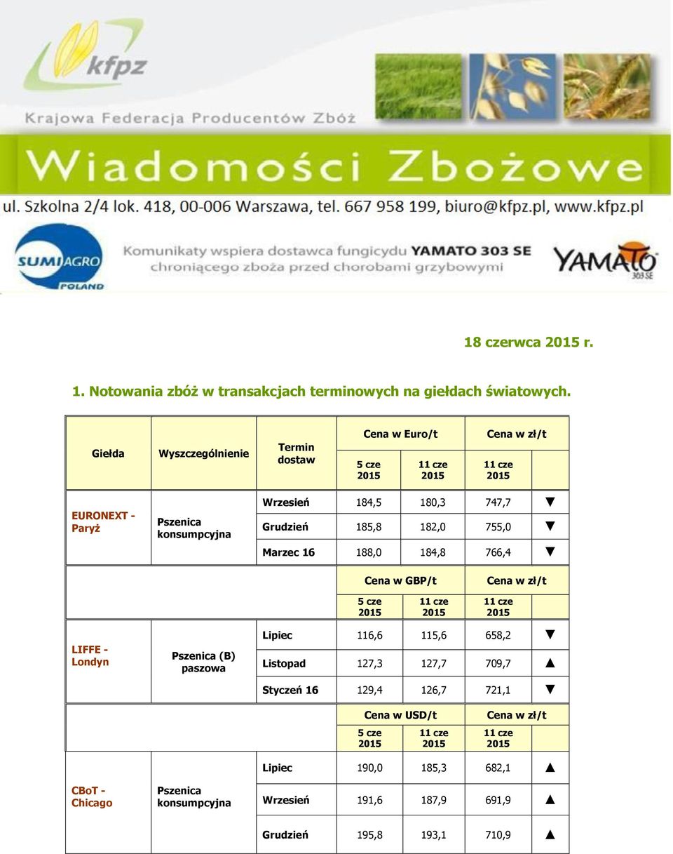 Grudzień 185,8 182,0 755,0 Marzec 16 188,0 184,8 766,4 Cena w GBP/t Cena w zł/t LIFFE - Londyn Pszenica (B) paszowa 5 cze Lipiec 116,6 115,6