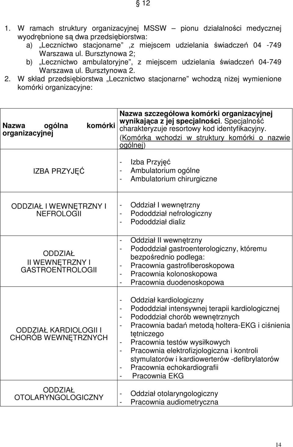 b) Lecznictwo ambulatoryjne, z miejscem udzielania świadczeń 04-749 Warszawa ul. Bursztynowa 2.