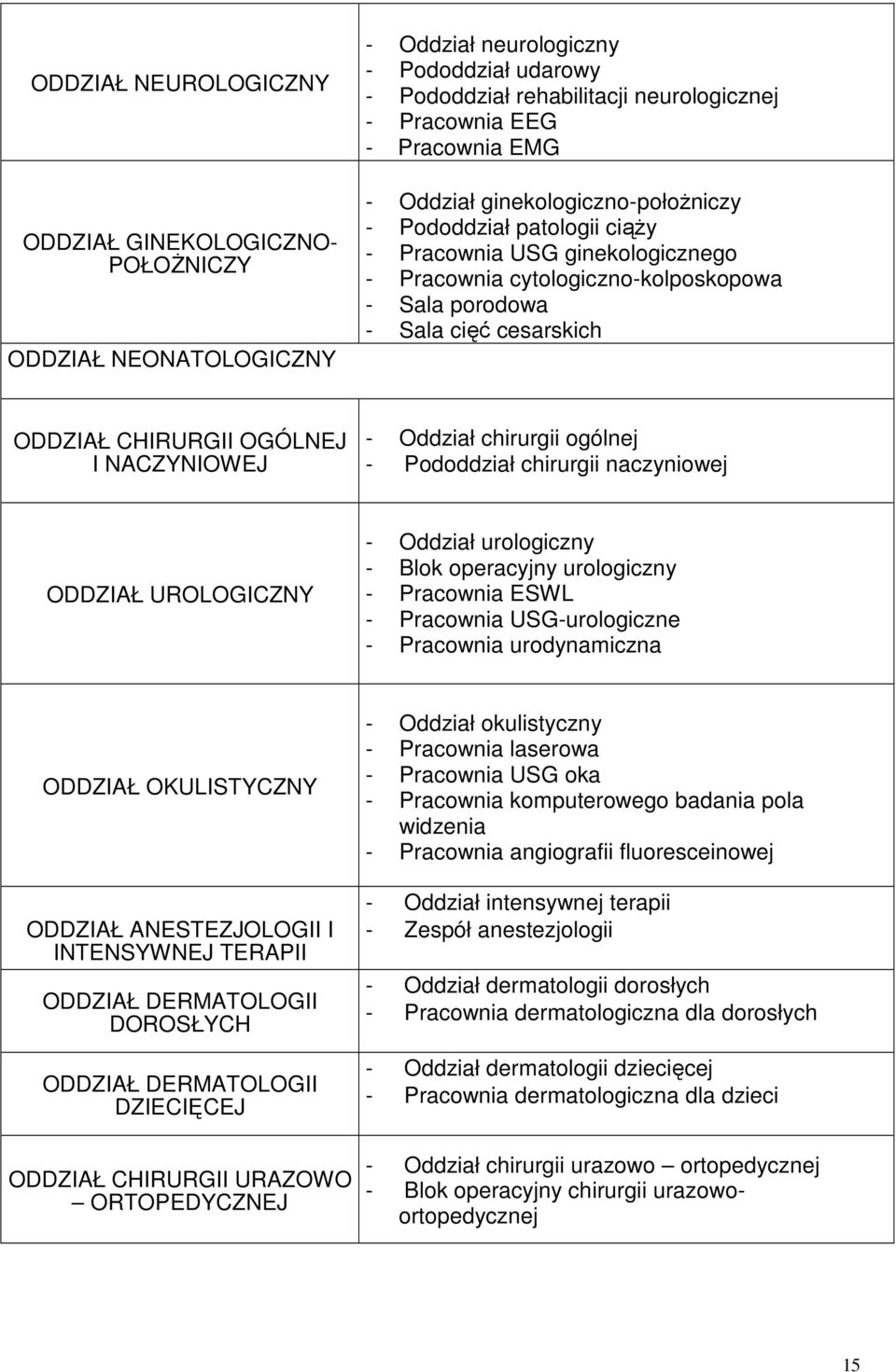 OGÓLNEJ I NACZYNIOWEJ - Oddział chirurgii ogólnej - Pododdział chirurgii naczyniowej ODDZIAŁ UROLOGICZNY - Oddział urologiczny - Blok operacyjny urologiczny - Pracownia ESWL - Pracownia