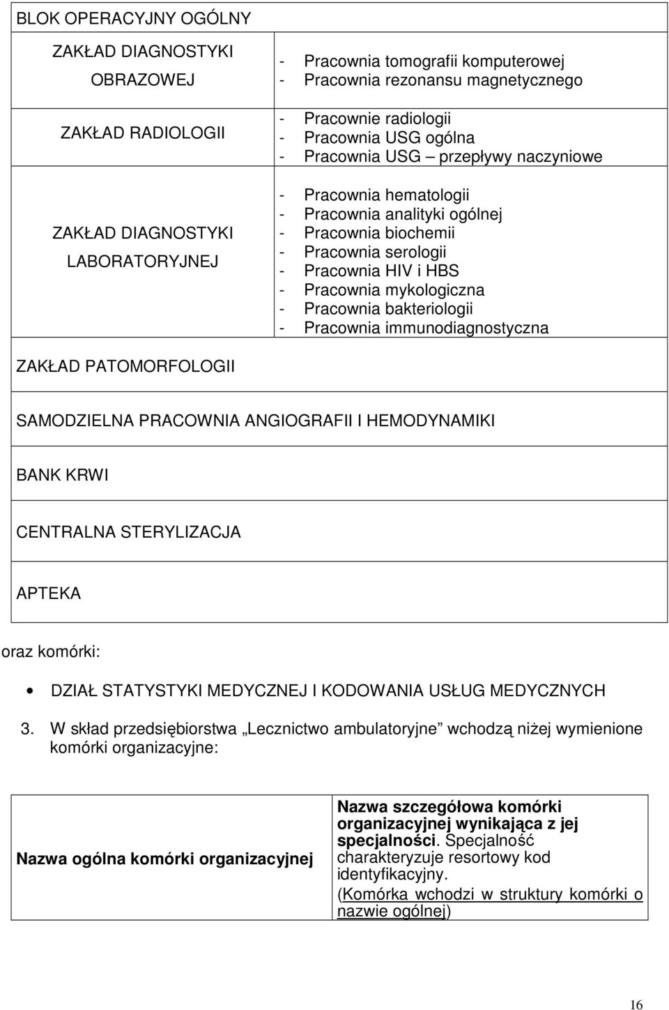 mykologiczna - Pracownia bakteriologii - Pracownia immunodiagnostyczna ZAKŁAD PATOMORFOLOGII SAMODZIELNA PRACOWNIA ANGIOGRAFII I HEMODYNAMIKI BANK KRWI CENTRALNA STERYLIZACJA APTEKA oraz komórki: