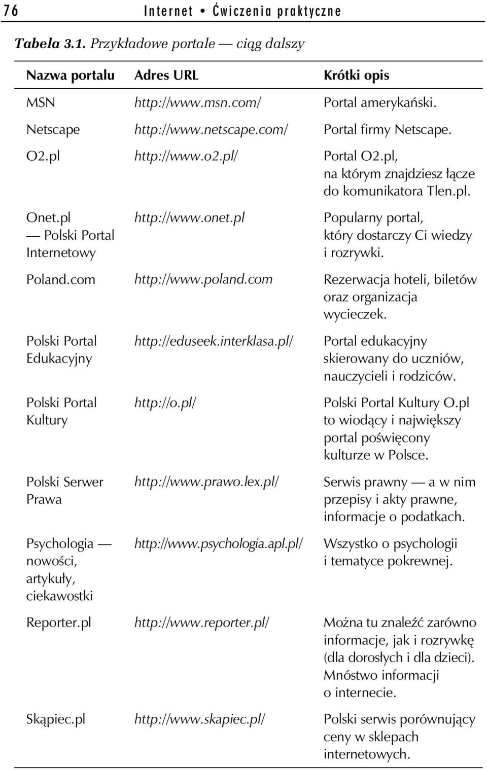 pl Popularny portal, który dostarczy Ci wiedzy i rozrywki. Poland.com http://www.poland.com Rezerwacja hoteli, biletów oraz organizacja wycieczek.