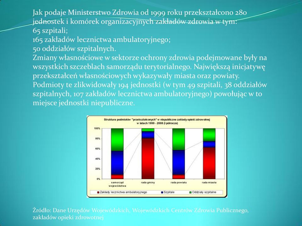 Największą inicjatywę przekształceń własnościowych wykazywały miasta oraz powiaty.