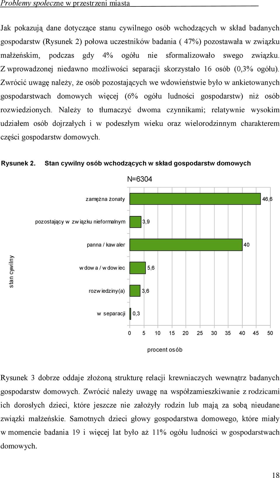 Zwrócić uwagę należy, że osób pozostających we wdowieństwie było w ankietowanych gospodarstwach domowych więcej (6% ogółu ludności gospodarstw) niż osób rozwiedzionych.