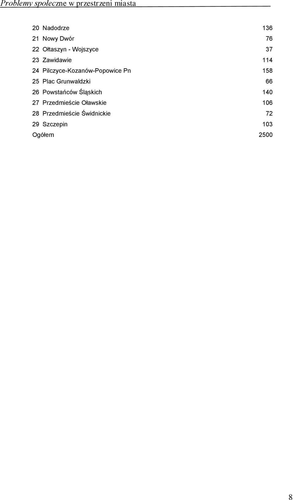 Grunwaldzki 66 26 Powstańców Śląskich 140 27 Przedmieście