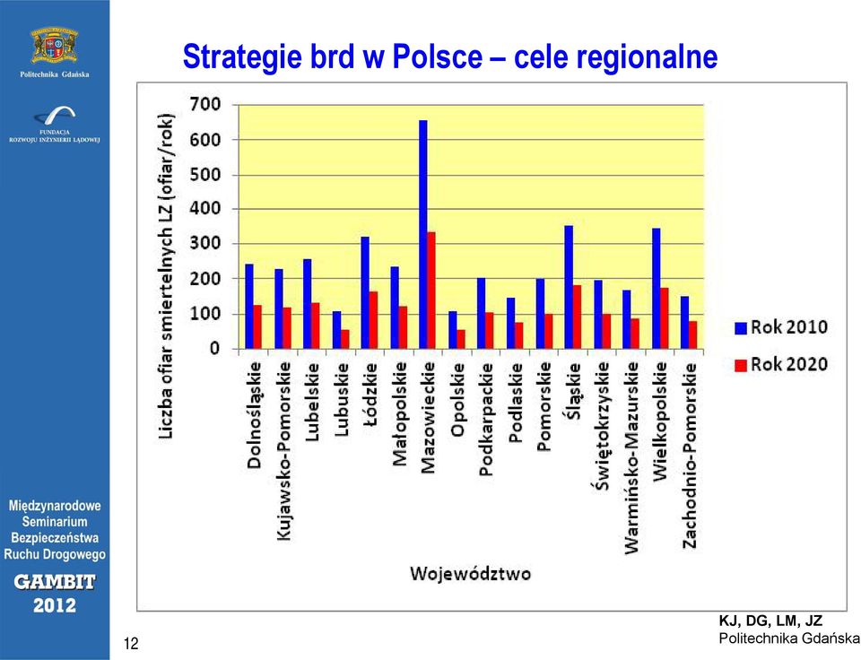 regionalne 12