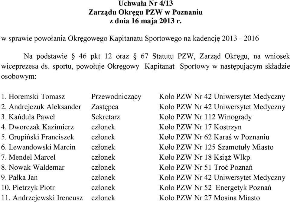 Andrejczuk Aleksander Zastępca Koło PZW Nr 42 Uniwersytet Medyczny 3. Kańduła Paweł Sekretarz Koło PZW Nr 112 Winogrady 4. Dworczak Kazimierz członek Koło PZW Nr 17 Kostrzyn 5.