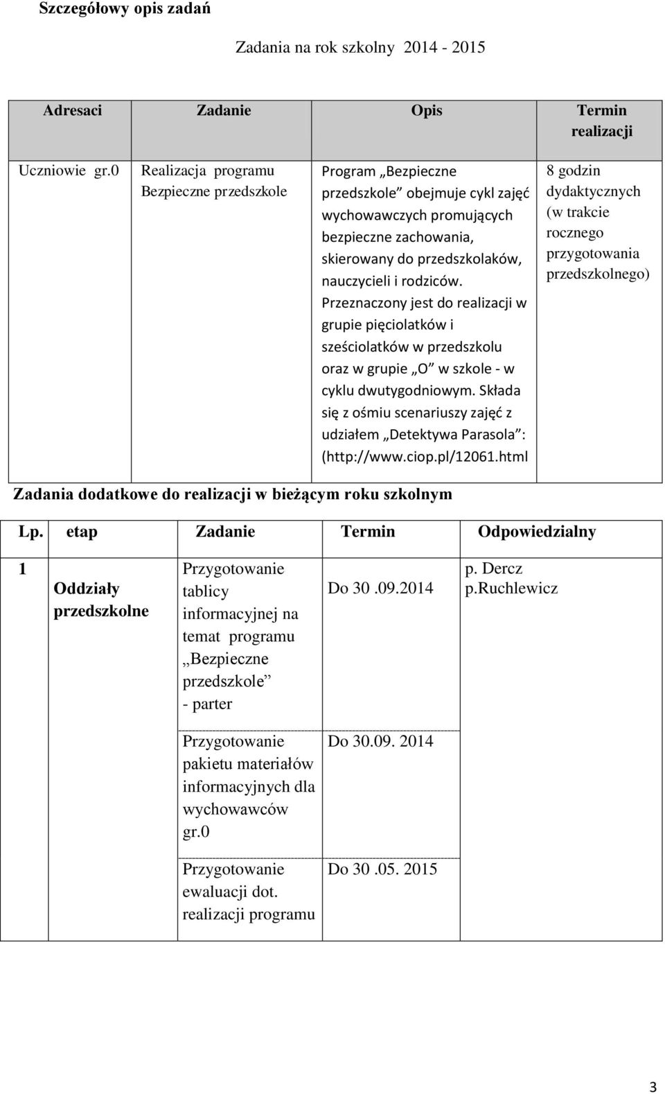 Przeznaczony jest do realizacji w grupie pięciolatków i sześciolatków w przedszkolu oraz w grupie O w szkole - w cyklu dwutygodniowym.