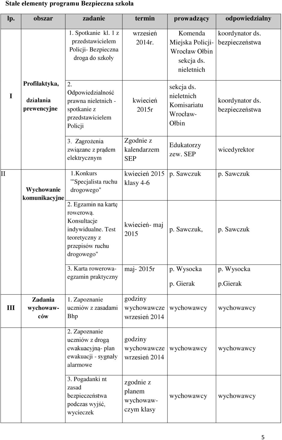 Odpowiedzialność prawna nieletnich - spotkanie z przedstawicielem Policji kwiecień 2015r sekcja ds. nieletnich Komisariatu Wrocław- Ołbin koordynator ds. 3.