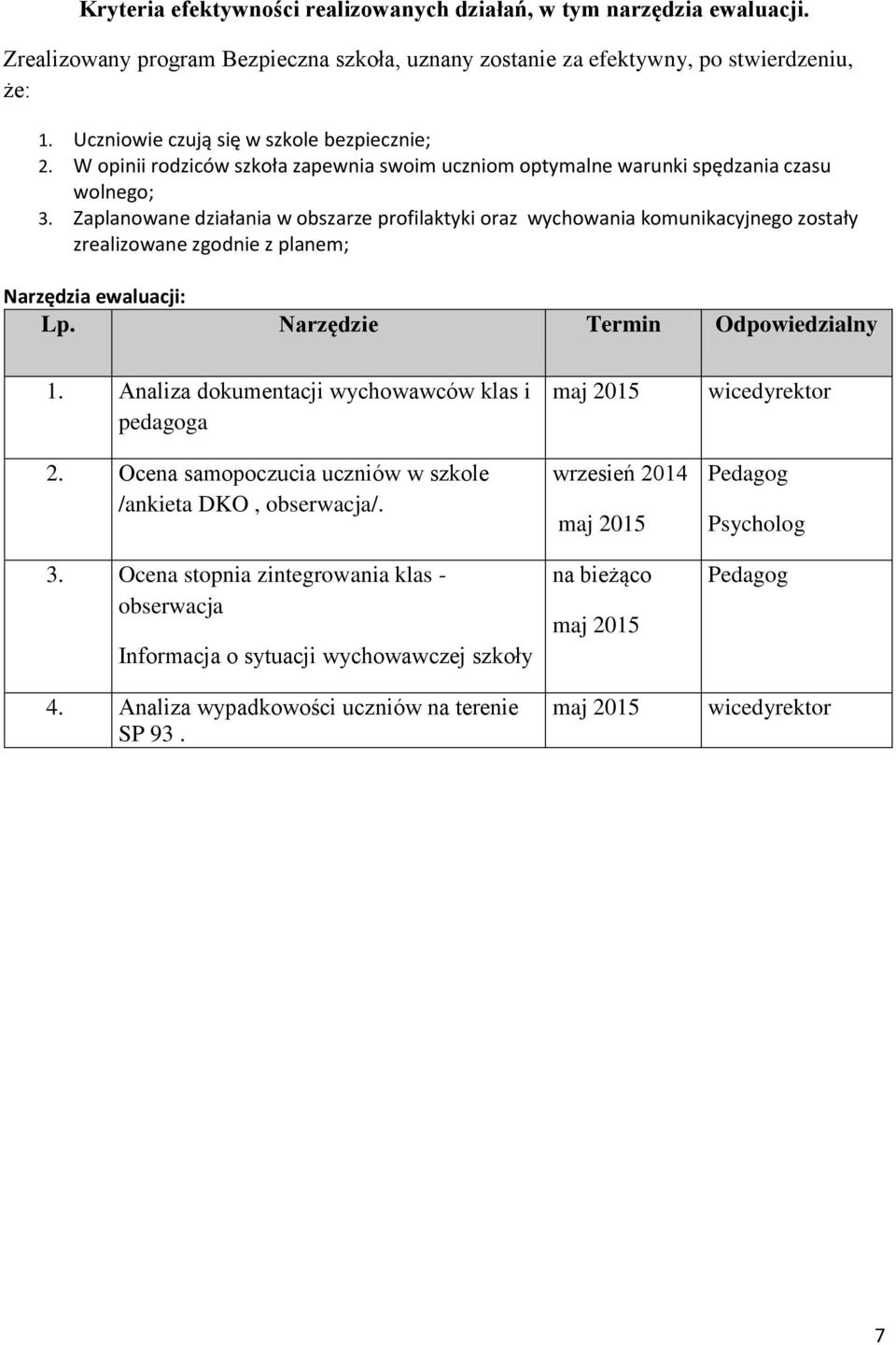 Zaplanowane działania w obszarze profilaktyki oraz wychowania komunikacyjnego zostały zrealizowane zgodnie z planem; Narzędzia ewaluacji: Lp. Narzędzie Termin Odpowiedzialny 1.