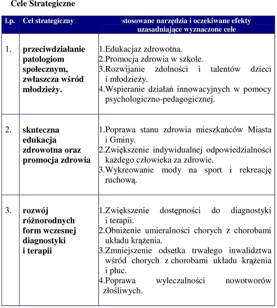 skuteczna edukacja zdrowotna oraz promocja zdrowia 1.Poprawa stanu zdrowia mieszkaców Miasta i Gminy. 2.Zwikszenie indywidualnej odpowiedzialnoci kadego człowieka za zdrowie. 3.