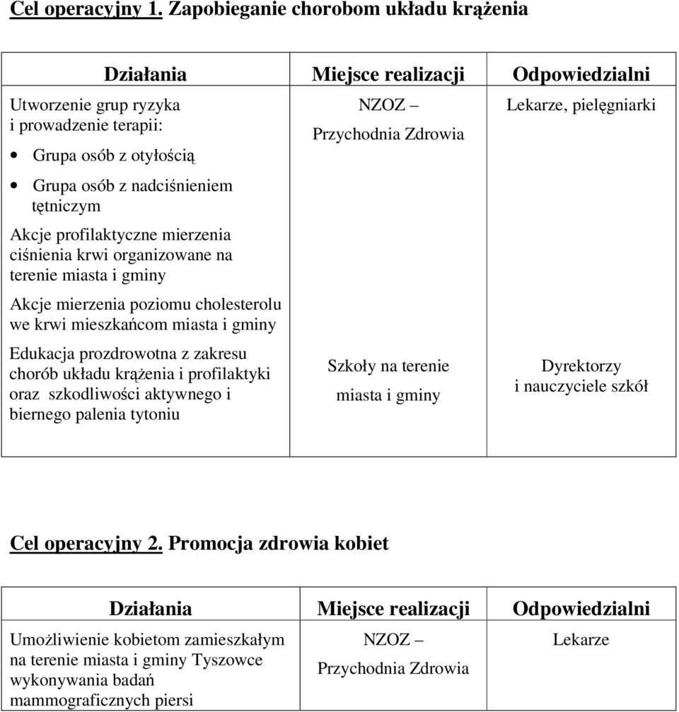 mierzenia cinienia krwi organizowane na terenie Akcje mierzenia poziomu cholesterolu we krwi mieszkacom Edukacja prozdrowotna z zakresu chorób układu krenia i