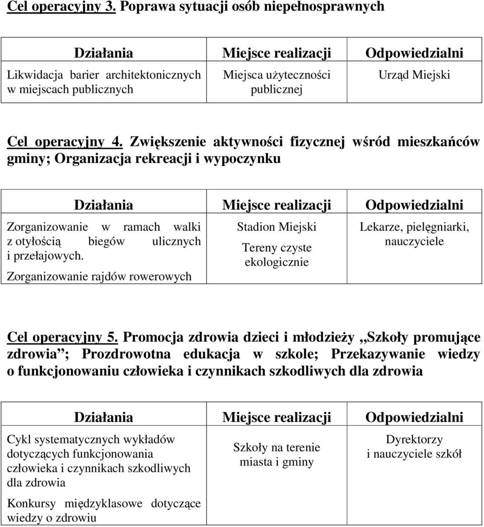 Zorganizowanie rajdów rowerowych Stadion Miejski Tereny czyste ekologicznie Lekarze, pielgniarki, nauczyciele Cel operacyjny 5.