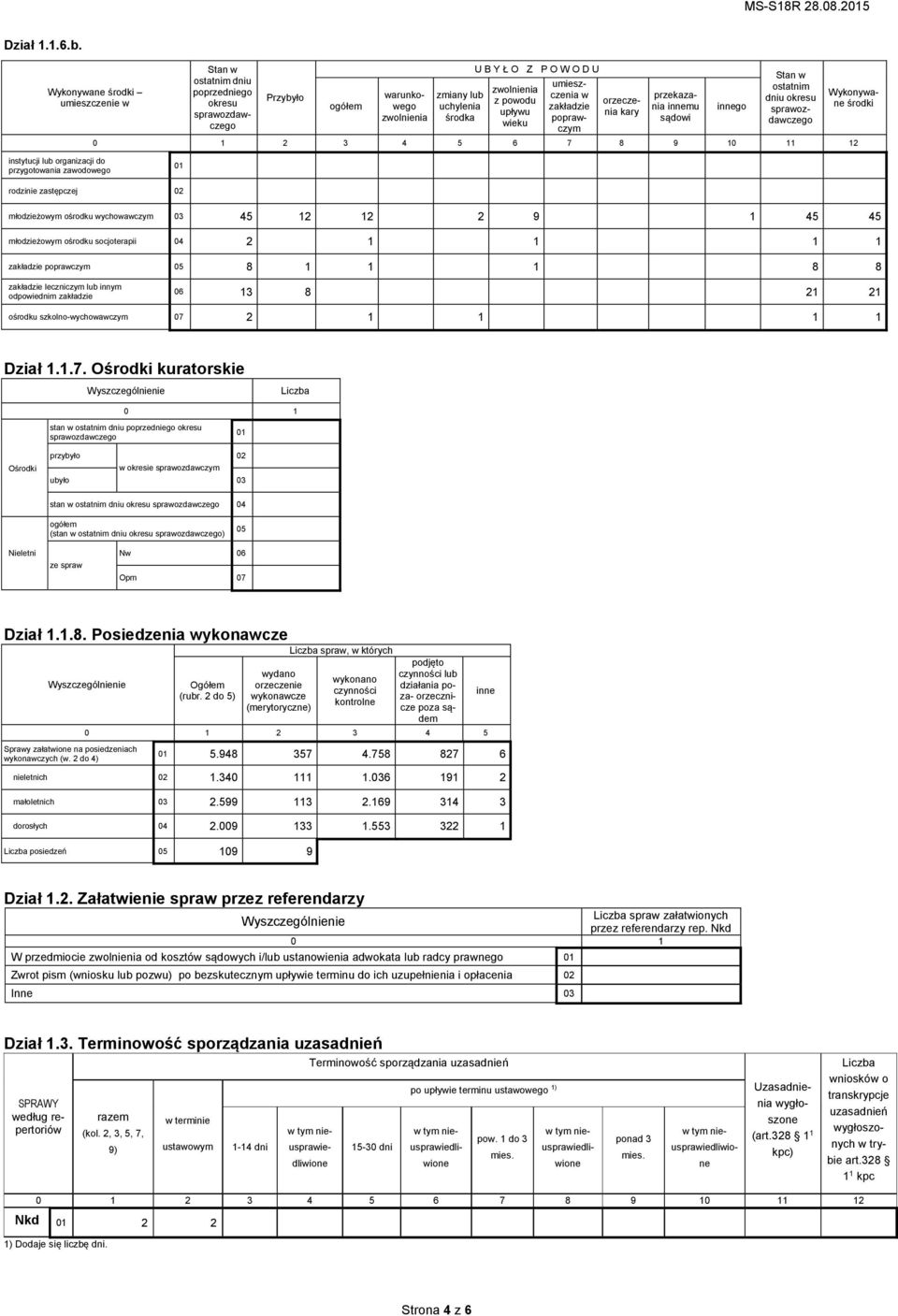 zakładzie popraczym orzeczenia kary przekazania innemu sądoi innego 2 3 4 5 6 7 8 9 11 12 Stan ostatnim dniu okresu Wykonyane środki instytucji lub organizacji do przygotoania zaodoego 01 rodzinie