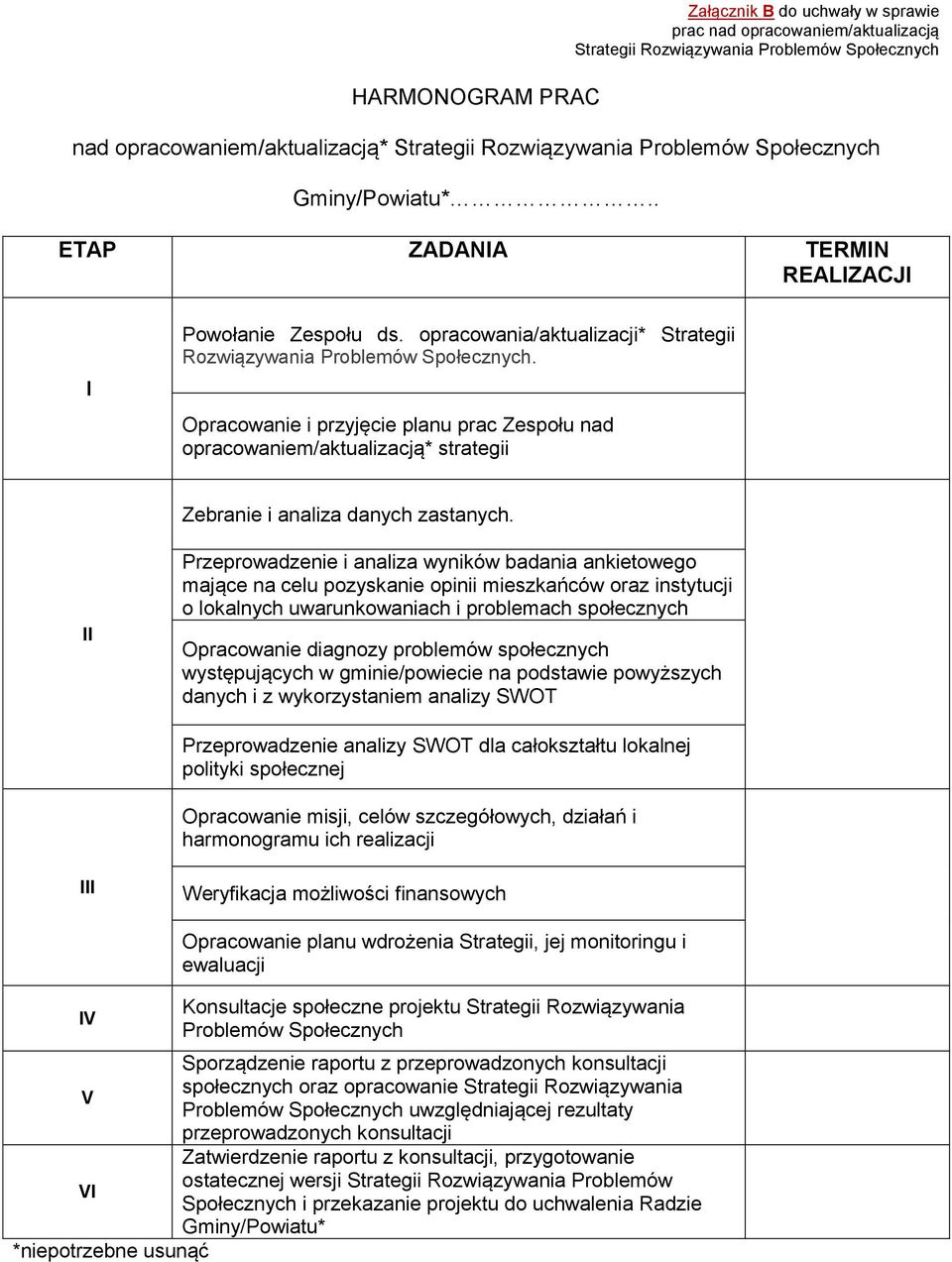 Opracowanie i przyjęcie planu prac Zespołu nad opracowaniem/aktualizacją* strategii Zebranie i analiza danych zastanych.