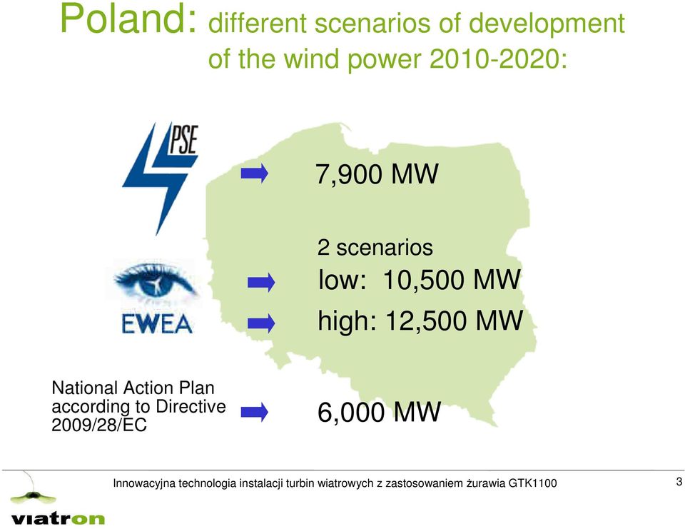 National Action Plan according to Directive 2009/28/EC 6,000 MW