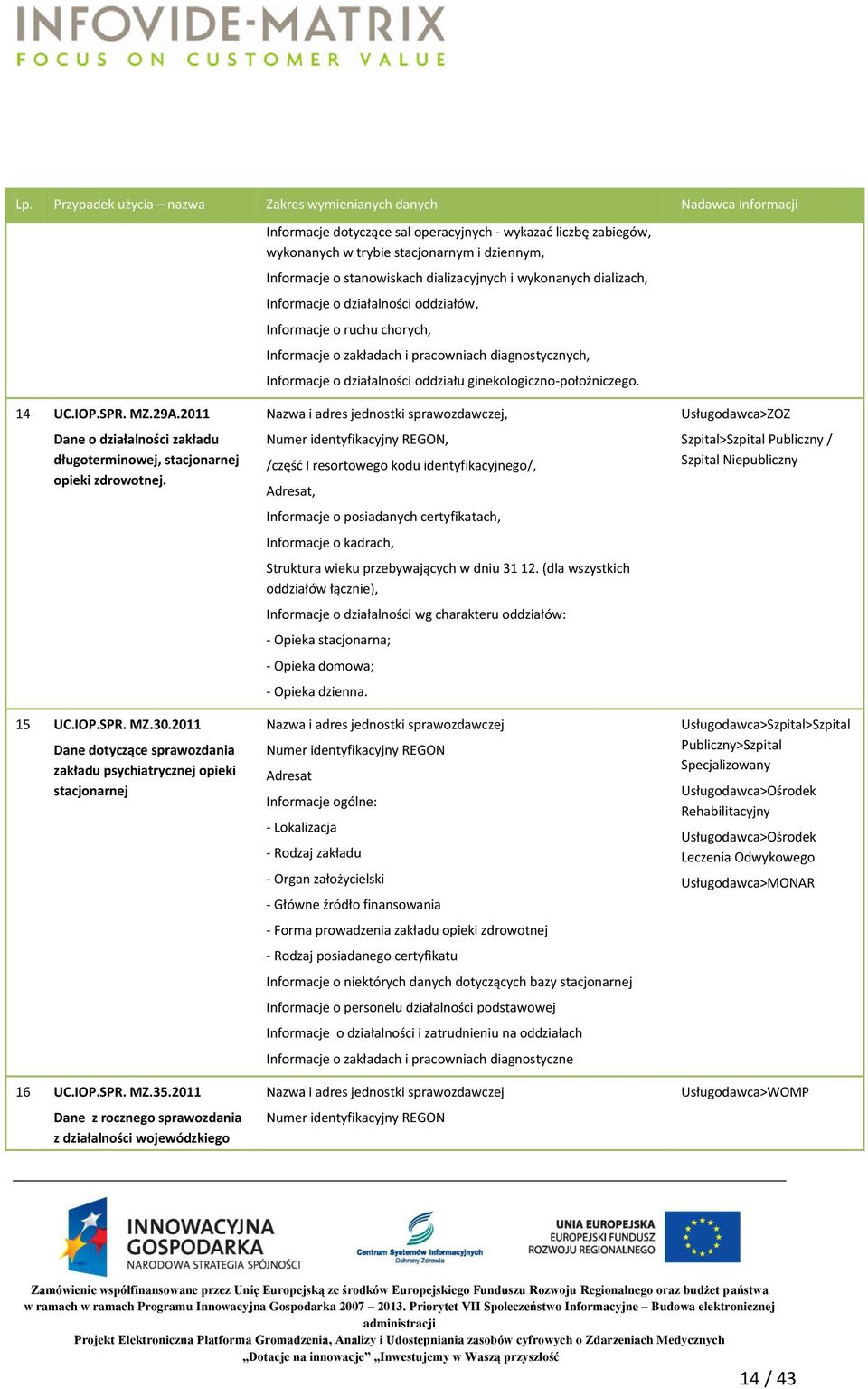 oddziału ginekologiczno-położniczego. 14 UC.IOP.SPR. MZ.29A.2011 Dane o działalności zakładu długoterminowej, stacjonarnej opieki zdrowotnej. 15 UC.IOP.SPR. MZ.30.