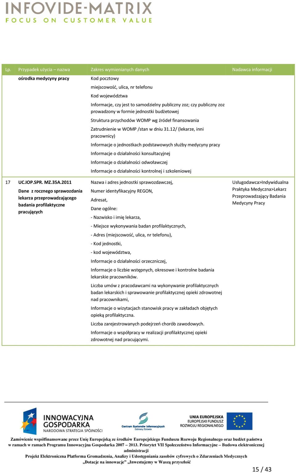 12/ (lekarze, inni pracownicy) Informacje o jednostkach podstawowych służby medycyny pracy Informacje o działalności konsultacyjnej Informacje o działalności odwoławczej Informacje o działalności