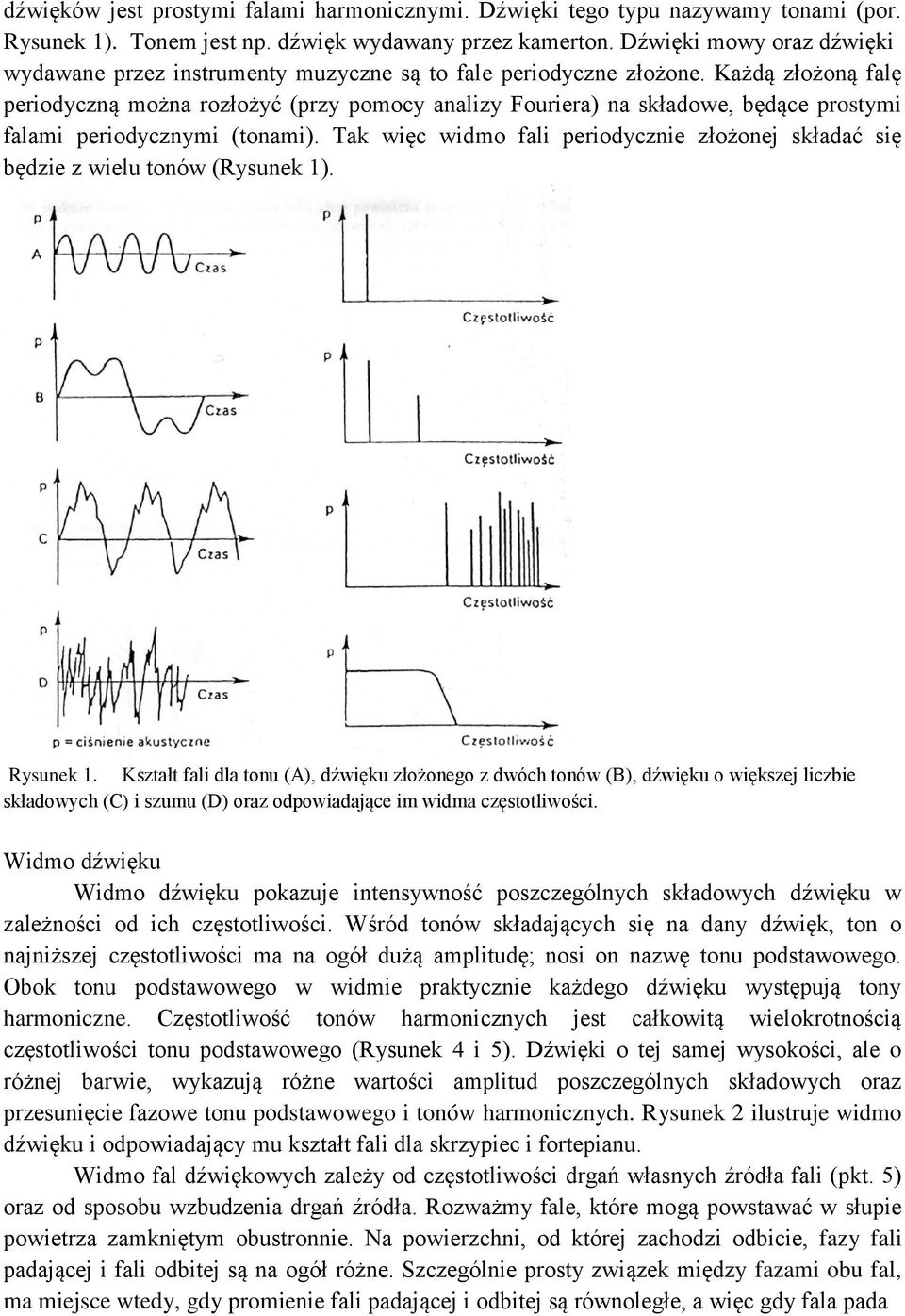 Każdą złożoną falę periodyczną można rozłożyć (przy pomocy analizy Fouriera) na składowe, będące prostymi falami periodycznymi (tonami).