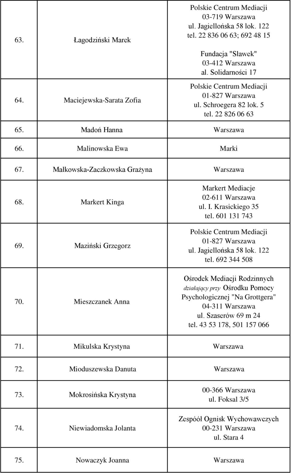 601 131 743 tel. 692 344 508 Ośrodek Mediacji Rodzinnych działający przy Ośrodku Pomocy Psychologicznej "Na Grottgera" 04-311 ul. Szaserów 69 m 24 tel.