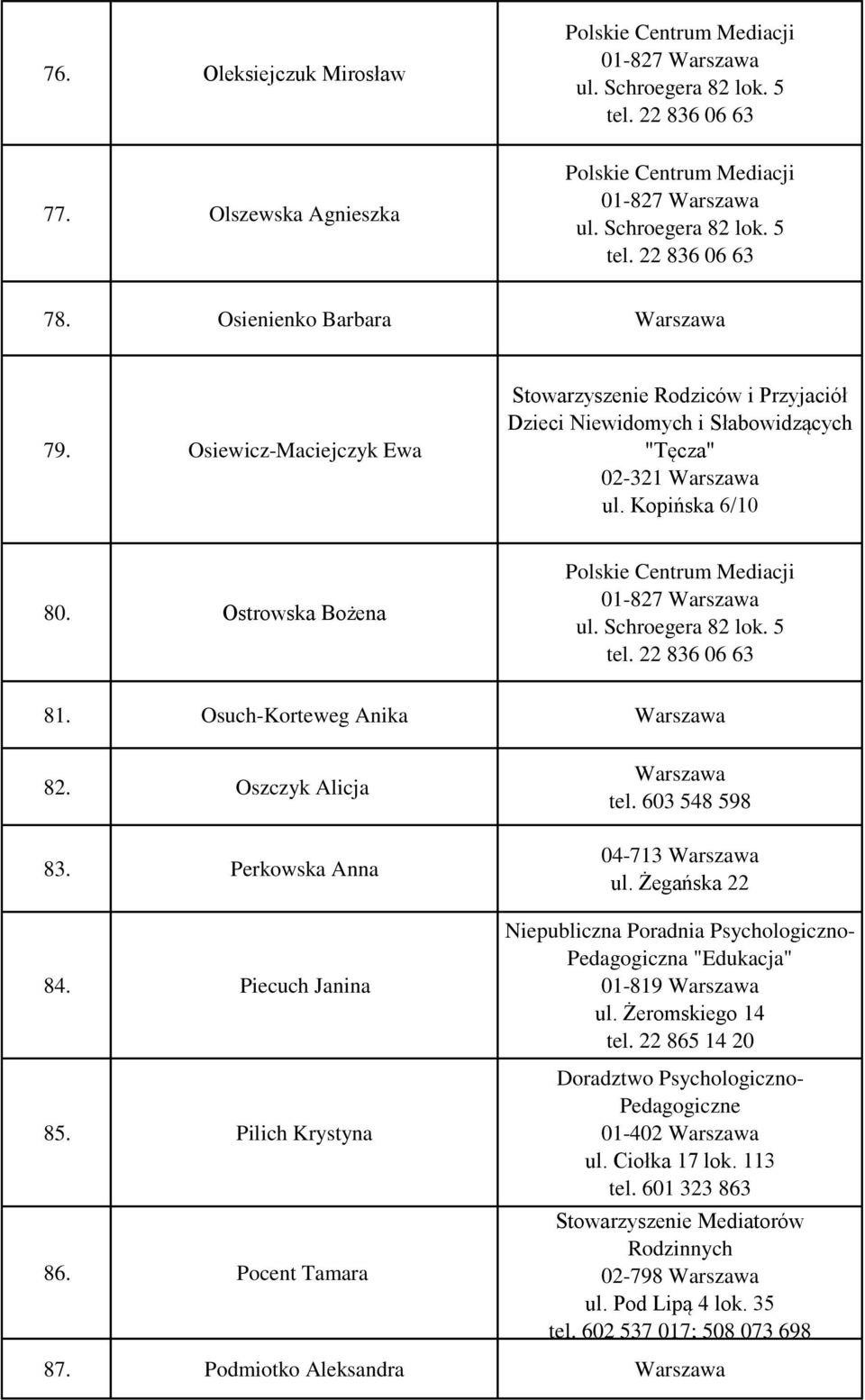 Ostrowska Bożena 81. Osuch-Korteweg Anika 82. Oszczyk Alicja 83. Perkowska Anna 84. Piecuch Janina tel. 603 548 598 04-713 ul. Żegańska 22 85.