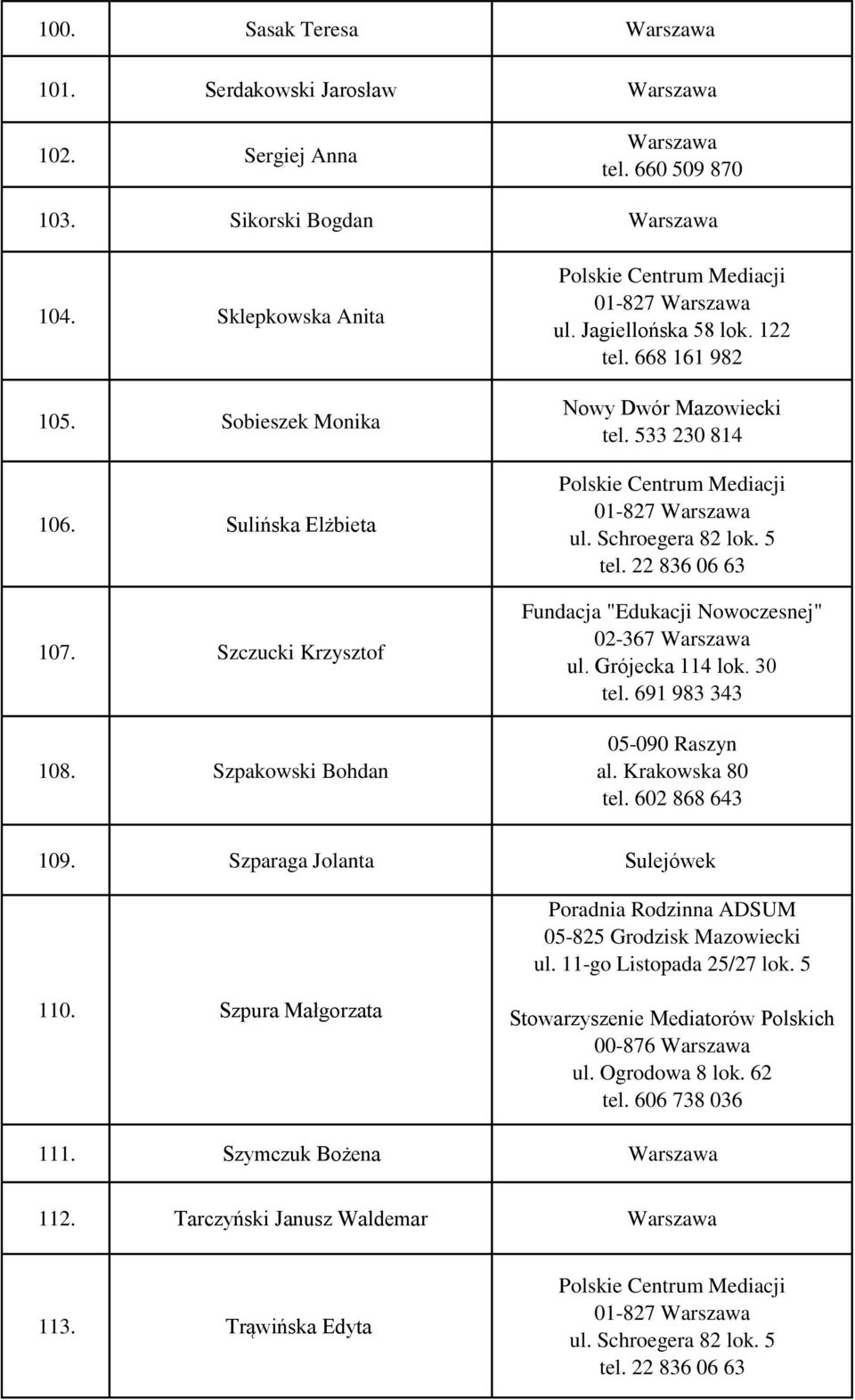 691 983 343 05-090 Raszyn al. Krakowska 80 tel. 602 868 643 109. Szparaga Jolanta Sulejówek Poradnia Rodzinna ADSUM 05-825 Grodzisk Mazowiecki ul. 11-go Listopada 25/27 lok.