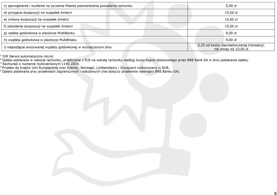 wyznaczonym dniu 0,20 od kwoty niezrealizowanej transakcji, nie mniej niż 10,00 zł 1 IVR Serwis automatyczny mlinii.