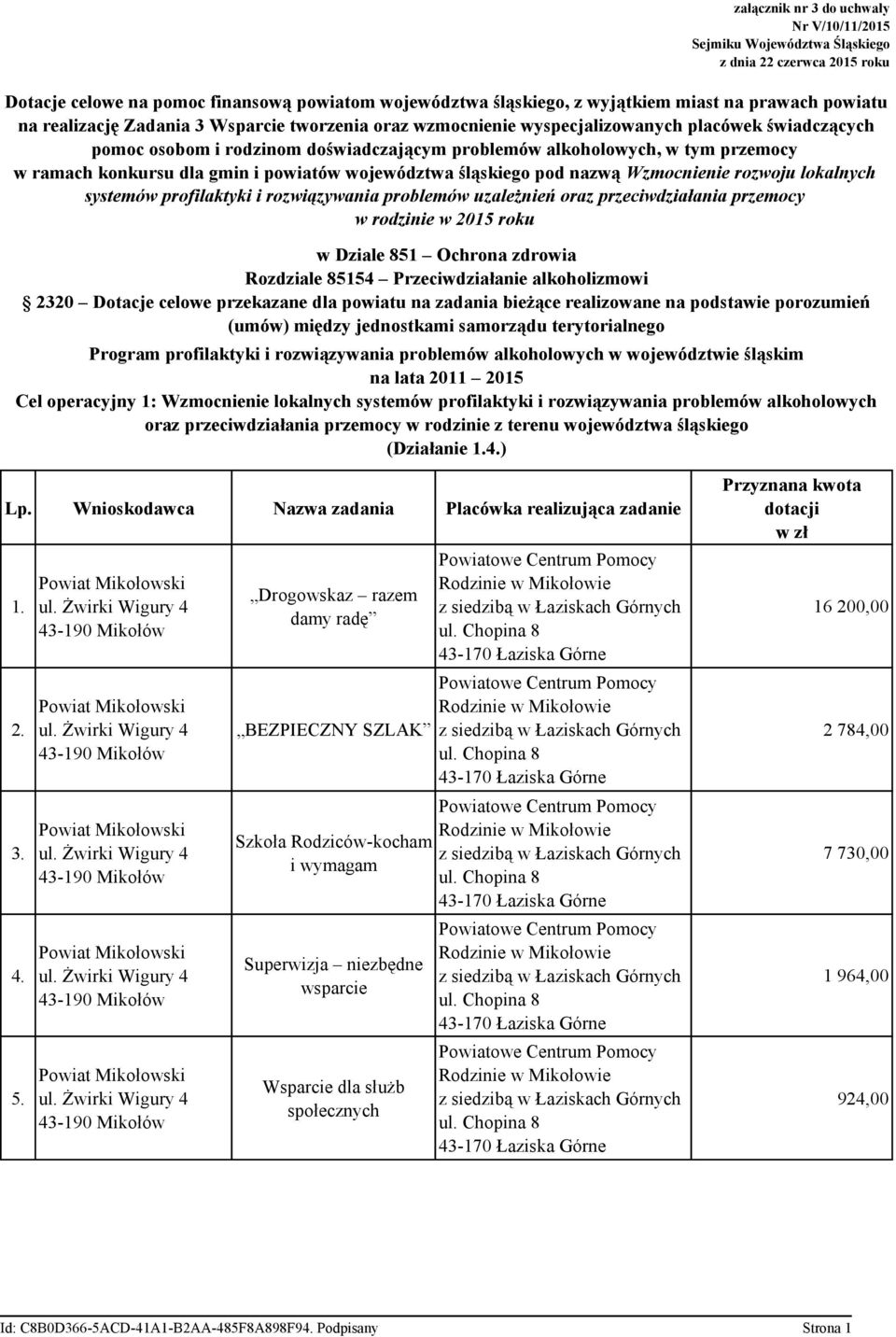 konkursu dla gmin i powiatów województwa śląskiego pod nazwą Wzmocnienie rozwoju lokalnych systemów profilaktyki i rozwiązywania problemów uzależnień oraz przeciwdziałania przemocy w rodzinie w 2015