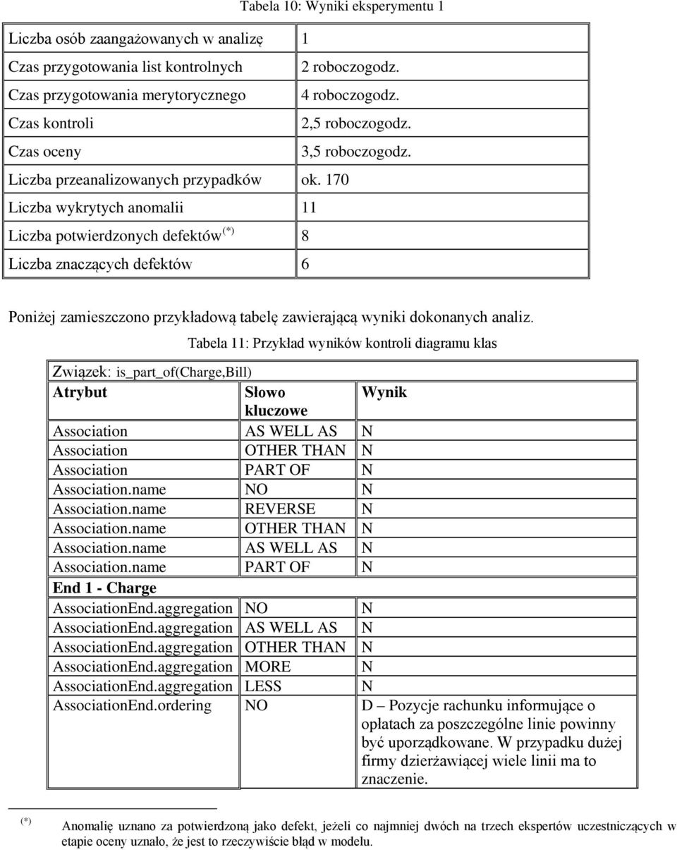 70 Liczba wykrytych anomalii Liczba potwierdzonych defektów () 8 Liczba znaczących defektów 6 Poniżej zamieszczono przykładową tabelę zawierającą wyniki dokonanych analiz.