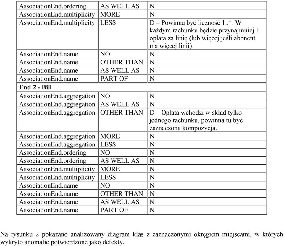 name AS WELL AS N AssociationEnd.name PART OF N End 2 - Bill AssociationEnd.aggregation NO N AssociationEnd.aggregation AS WELL AS N AssociationEnd.