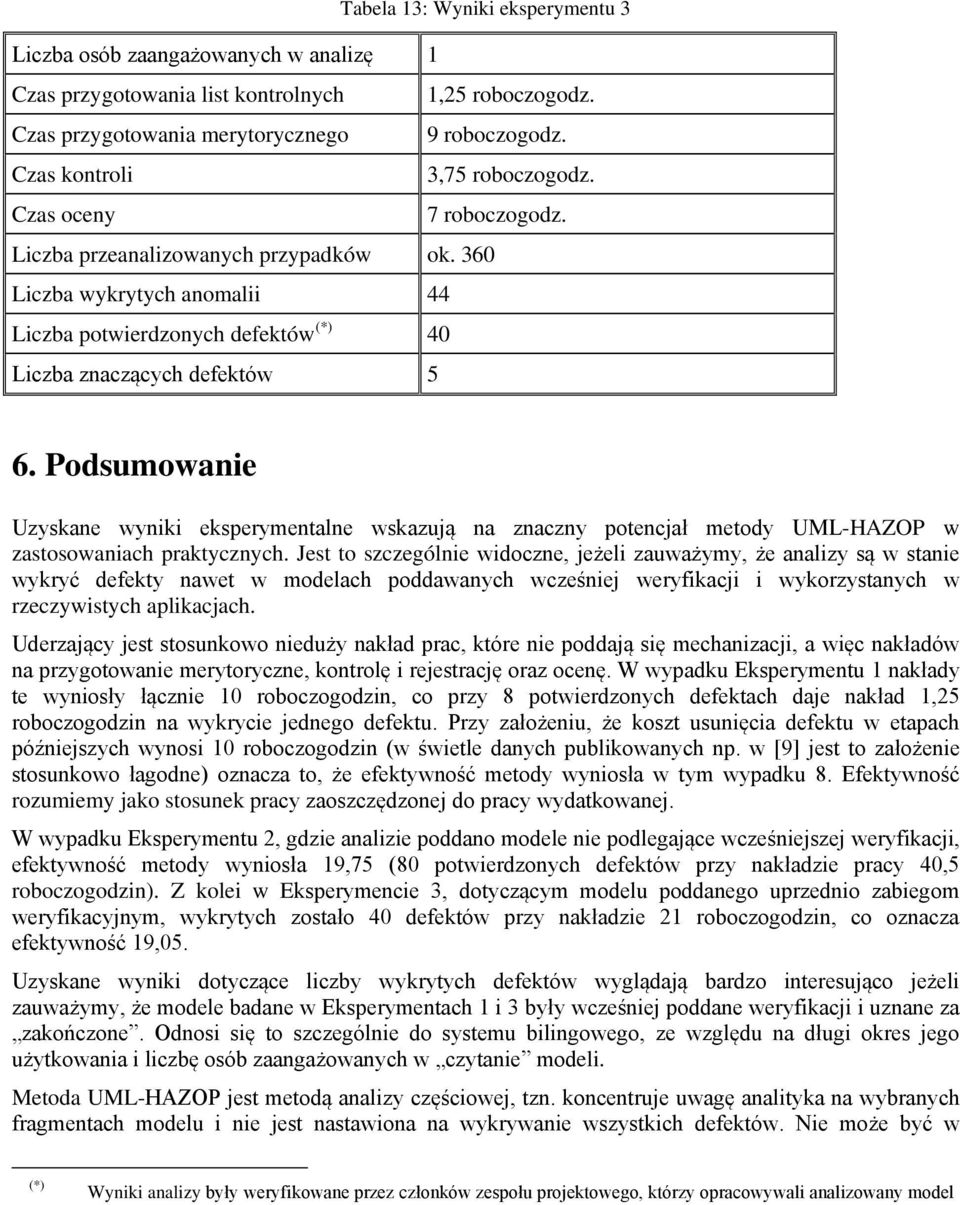 Podsumowanie Uzyskane wyniki eksperymentalne wskazują na znaczny potencjał metody UML-HAZOP w zastosowaniach praktycznych.