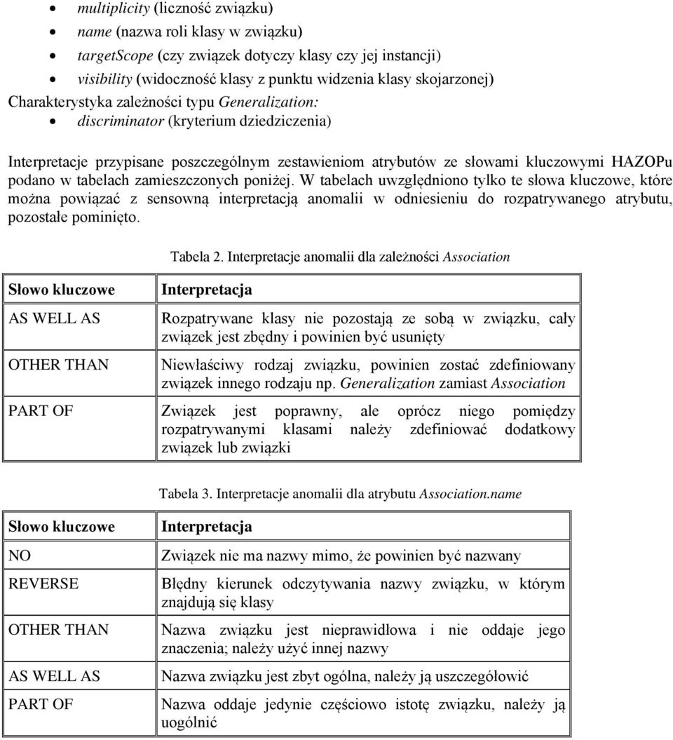 zamieszczonych poniżej. W tabelach uwzględniono tylko te słowa kluczowe, które można powiązać z sensowną interpretacją anomalii w odniesieniu do rozpatrywanego atrybutu, pozostałe pominięto. Tabela 2.