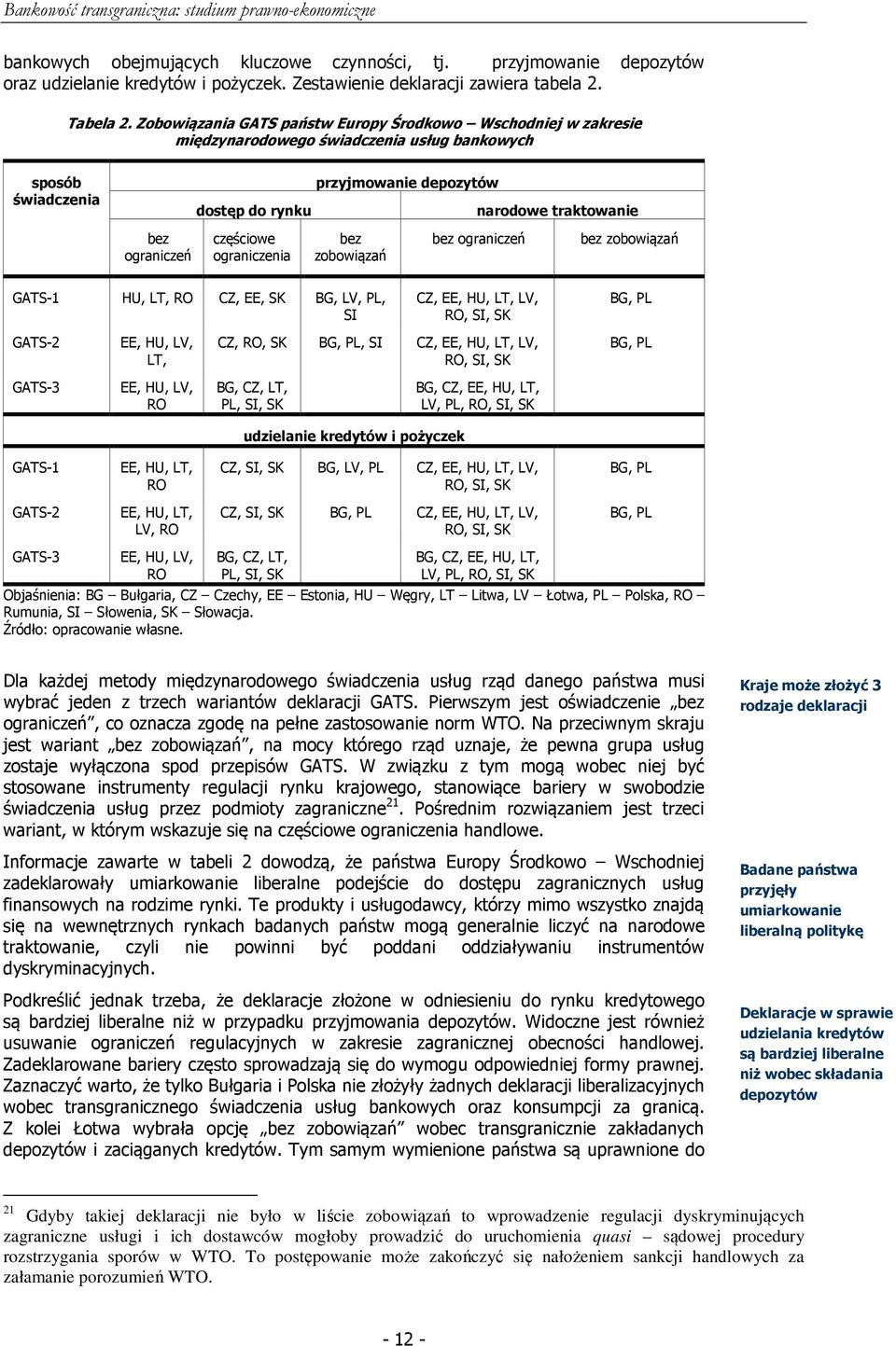 ograniczeń częściowe ograniczenia bez zobowiązań bez ograniczeń bez zobowiązań GATS-1 HU, LT, RO CZ, EE, SK BG, LV, PL, SI GATS-2 GATS-3 EE, HU, LV, LT, EE, HU, LV, RO CZ, EE, HU, LT, LV, RO, SI, SK