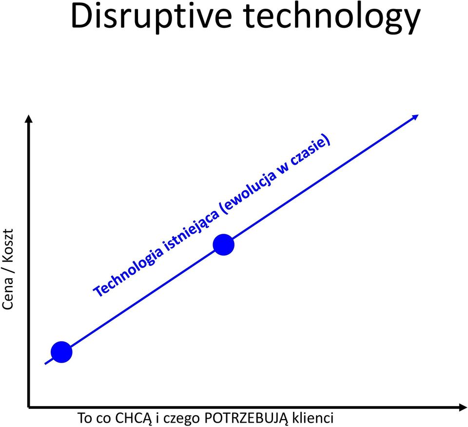 technology To co