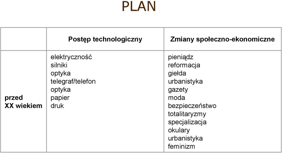 społeczno-ekonomiczne pieniądz reformacja giełda urbanistyka