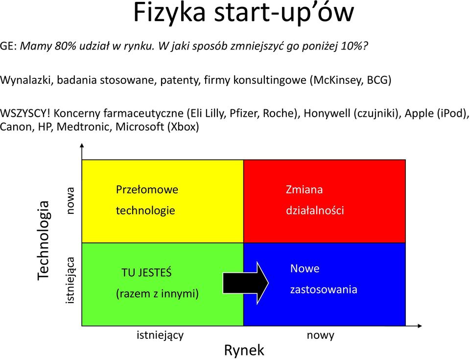 Wynalazki, badania stosowane, patenty, firmy konsultingowe (McKinsey, BCG) WSZYSCY!