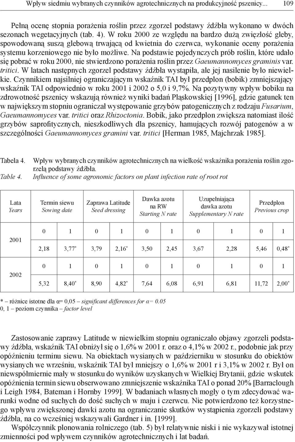 Na podstawie pojedynczych prób roślin, które udało się pobrać w roku 2000, nie stwierdzono porażenia roślin przez Gaeumannomyces graminis var. tritici.