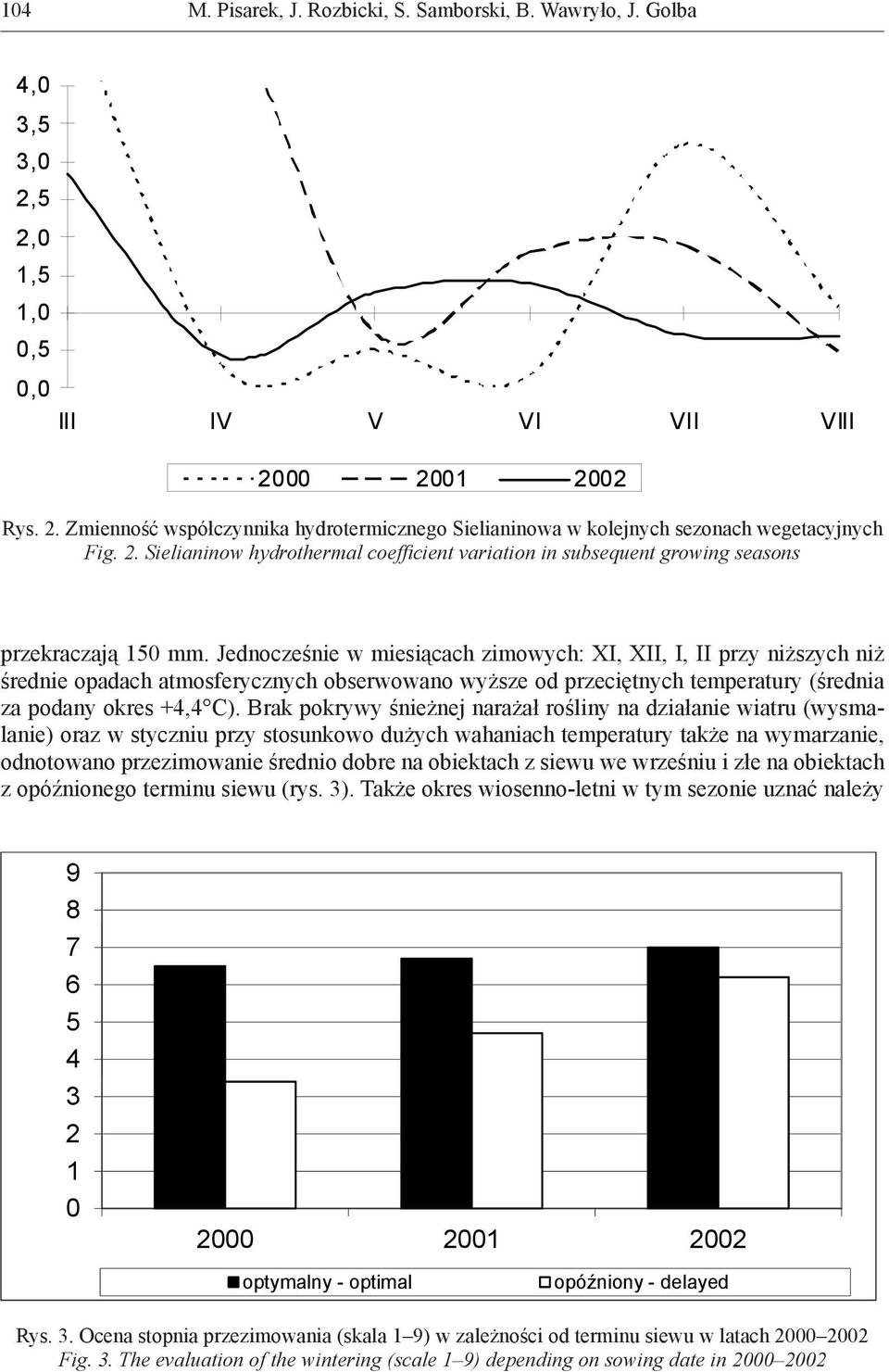 Brak pokrywy śnieżnej narażał rośliny na działanie wiatru (wysmalanie) oraz w styczniu przy stosunkowo dużych wahaniach temperatury także na wymarzanie, odnotowano przezimowanie średnio dobre na