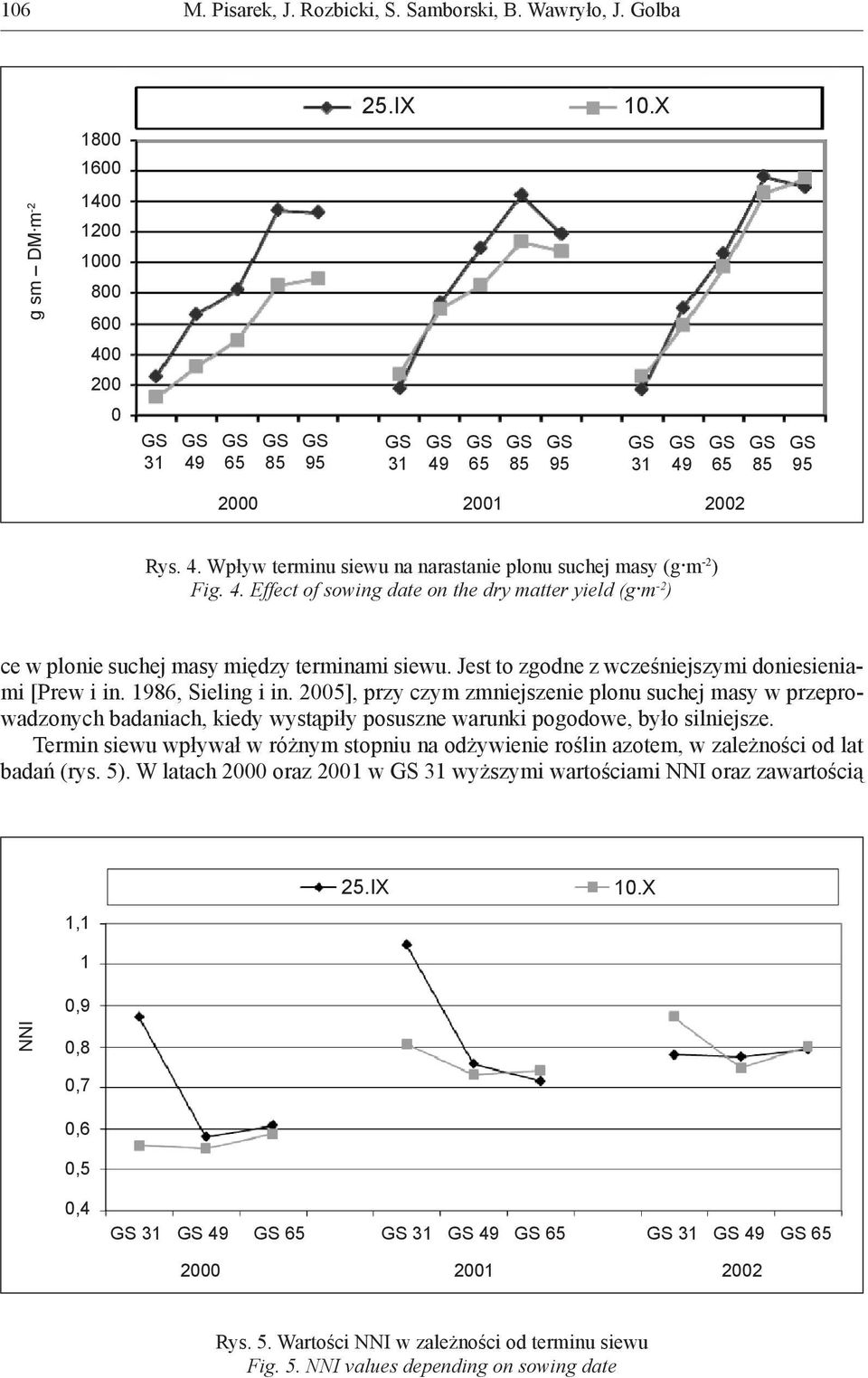 2005], przy czym zmniejszenie plonu suchej masy w przeprowadzonych badaniach, kiedy wystąpiły posuszne warunki pogodowe, było silniejsze.