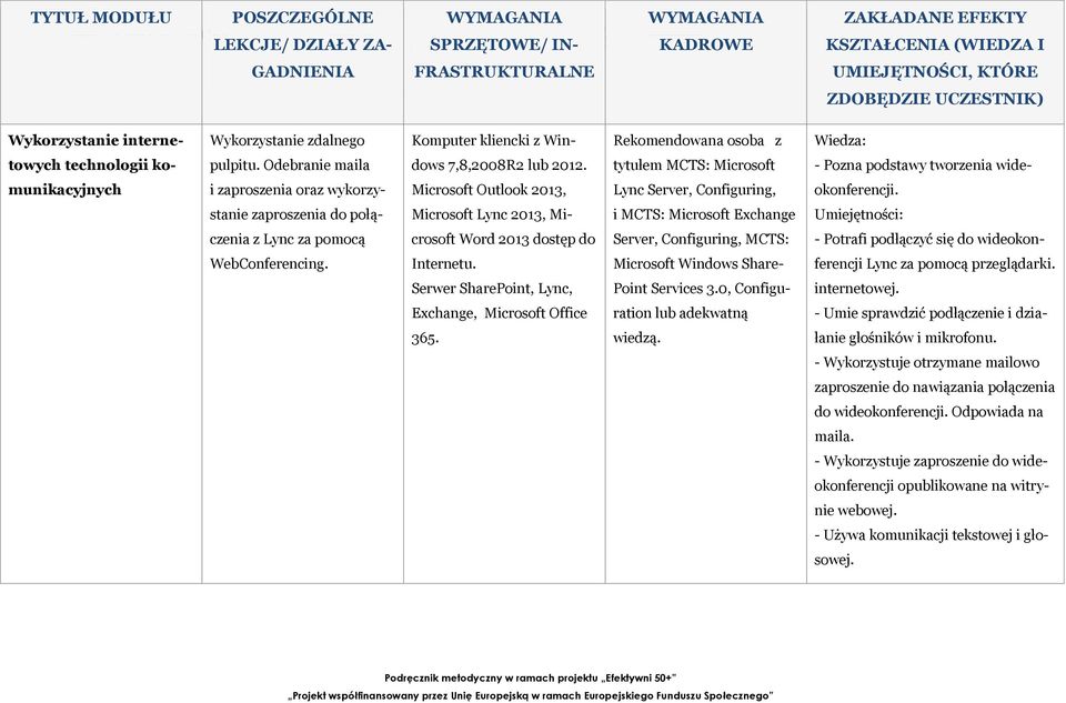 tytułem MCTS: Microsoft - Pozna podstawy tworzenia wide- munikacyjnych i zaproszenia oraz wykorzy- Microsoft Outlook 2013, Lync Server, Configuring, okonferencji.