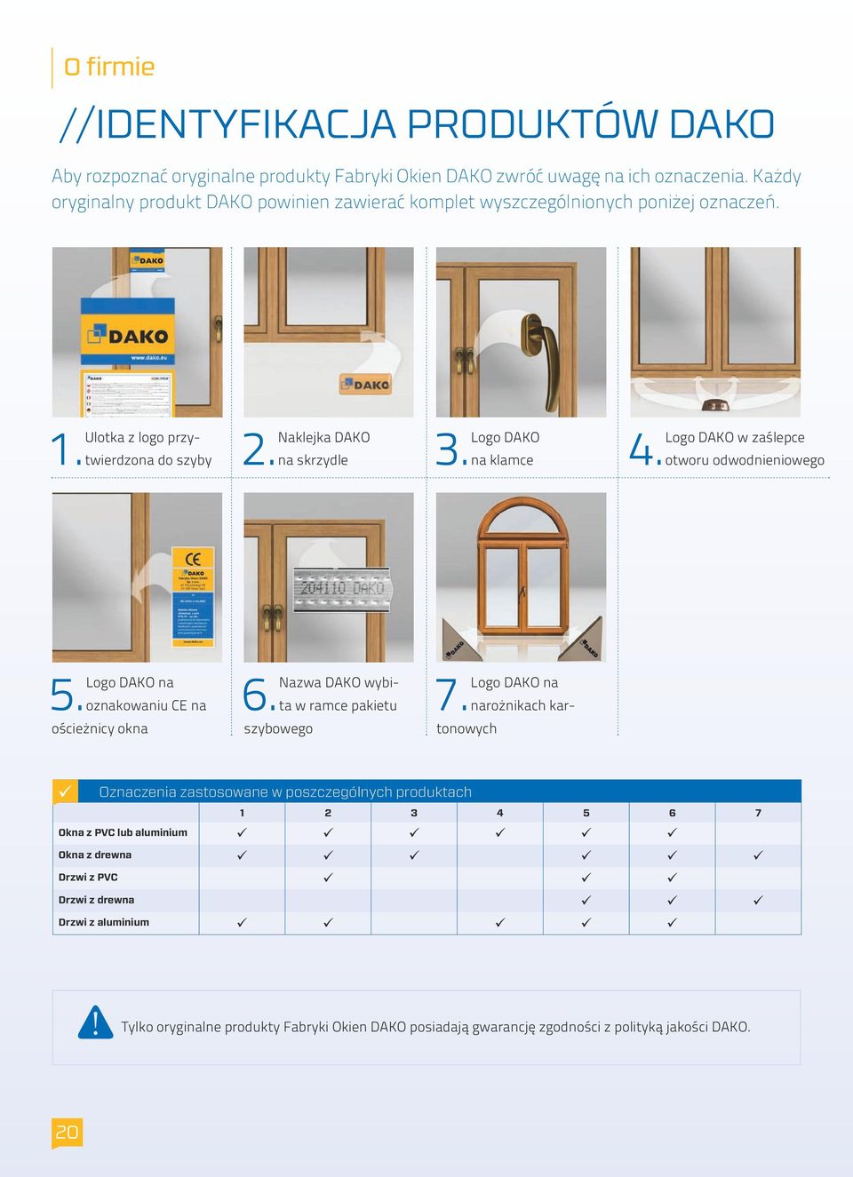 na klamce Logo DAKO w zaślepce 4. otworu odwodnieniowego Logo DAKO na 5. oznakowaniu CE na ościeżnicy okna Nazwa DAKO wybita w ramce pakietu 6. szybowego Logo DAKO na 7.