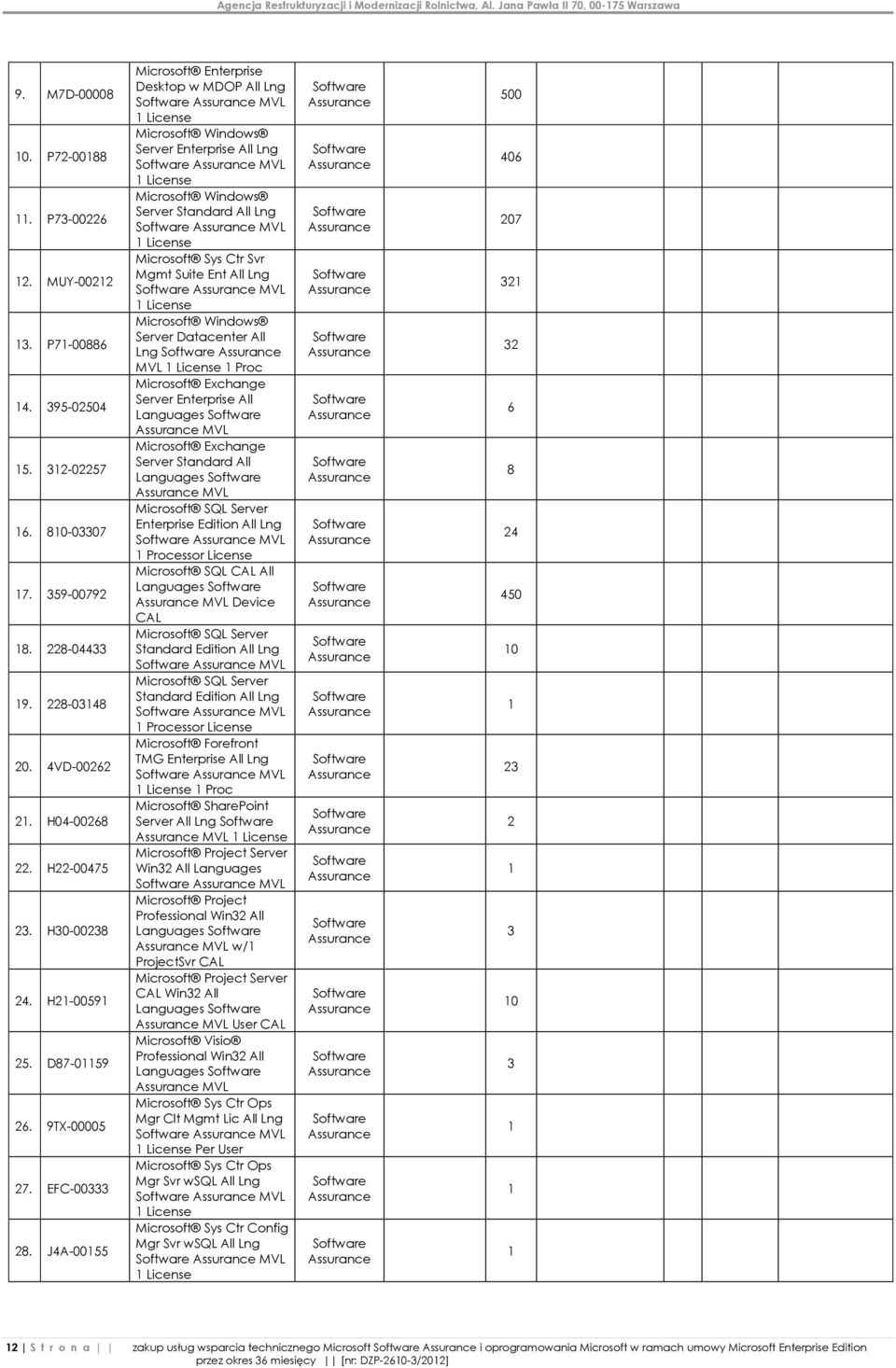 J4A-0055 Microsoft Enterprise Desktop w MDOP All Lng MVL License Microsoft Windows Server Enterprise All Lng MVL License Microsoft Windows Server Standard All Lng MVL License Microsoft Sys Ctr Svr