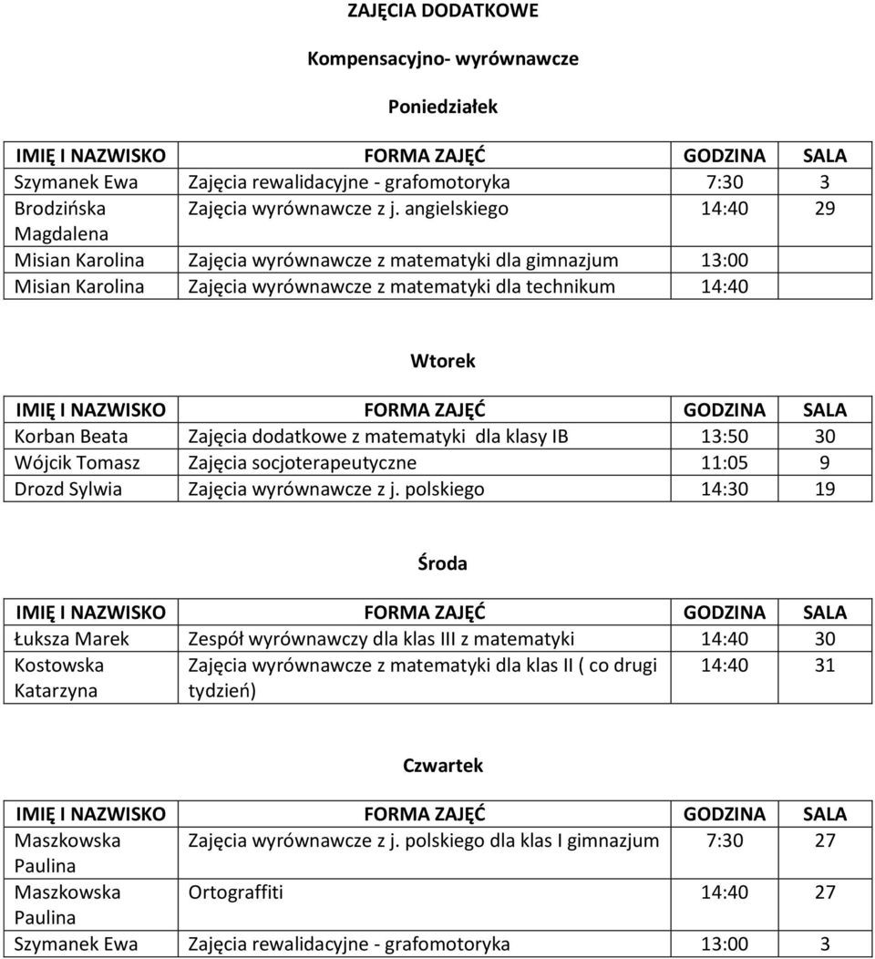 matematyki dla klasy IB 13:50 30 Wójcik Tomasz Zajęcia socjoterapeutyczne 11:05 9 Drozd Sylwia Zajęcia wyrównawcze z j.