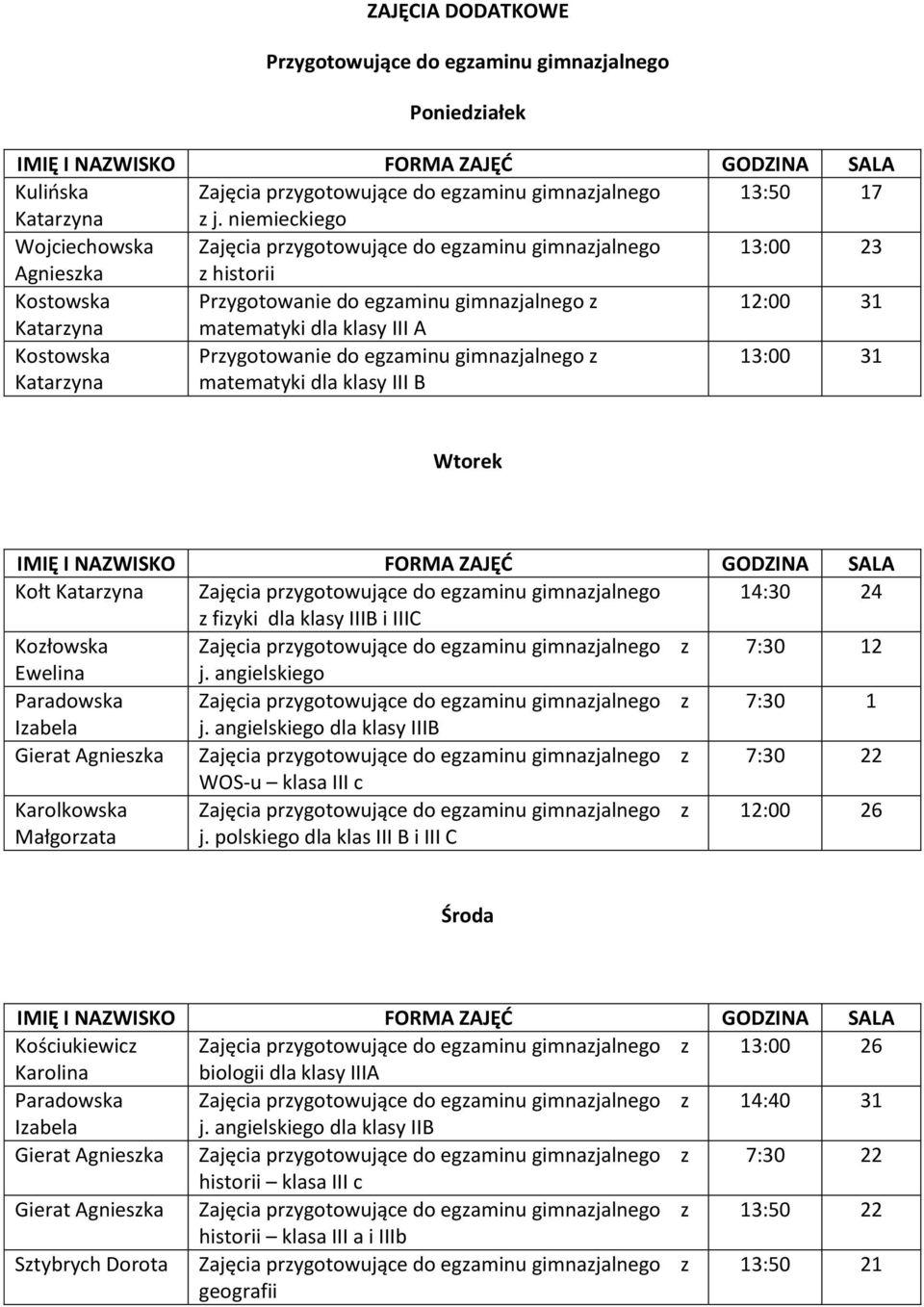 III A Kostowska Katarzyna Przygotowanie do egzaminu gimnazjalnego z matematyki dla klasy III B 13:00 31 Kołt Katarzyna Zajęcia przygotowujące do egzaminu gimnazjalnego 14:30 24 z fizyki dla klasy