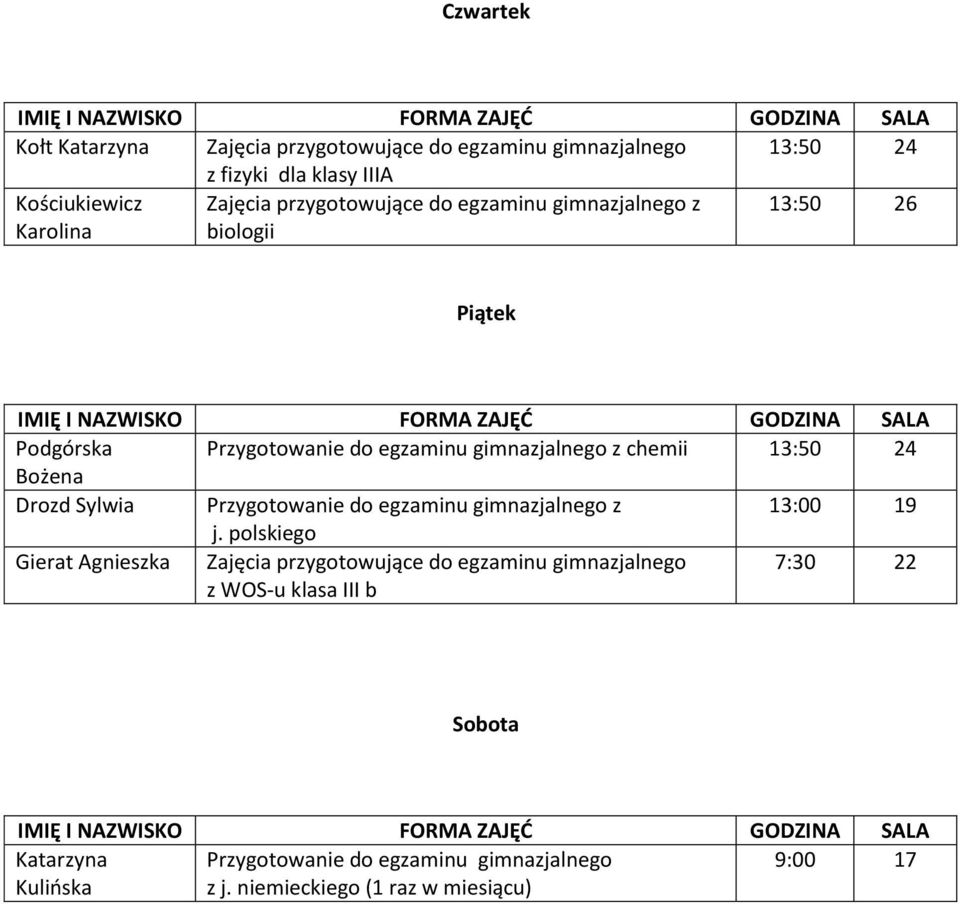 Bożena Drozd Sylwia Przygotowanie do egzaminu gimnazjalnego z 13:00 19 j.